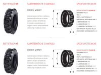 Minitop: nuovi pneumatici per minipale gommate