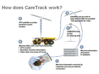 Volvo CE: Sistema CareTrack
