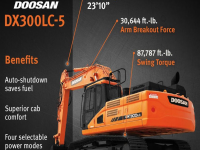 Le caratteristiche del nuovo escavatore Doosan DX300LC-5